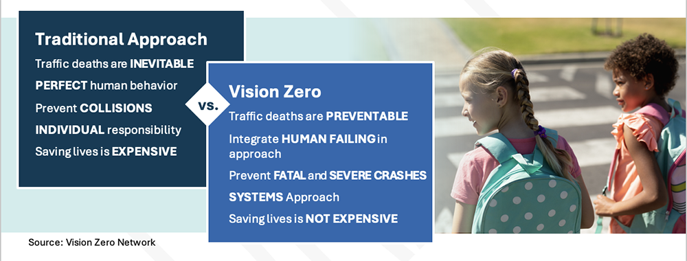 Two older children with backpacks watching traffic while waiting to use a crosswalk. 